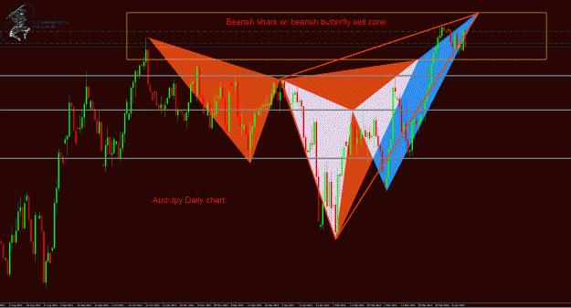 Click to Enlarge

Name: AudJpy Daily.gif
Size: 62 KB