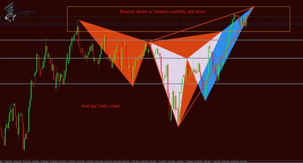 Click to Enlarge

Name: AudJpy Daily.gif
Size: 62 KB