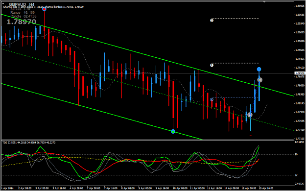Click to Enlarge

Name: GBPAUD_150414.png
Size: 45 KB