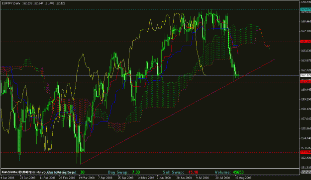 Click to Enlarge

Name: uerjpy daily.gif
Size: 30 KB