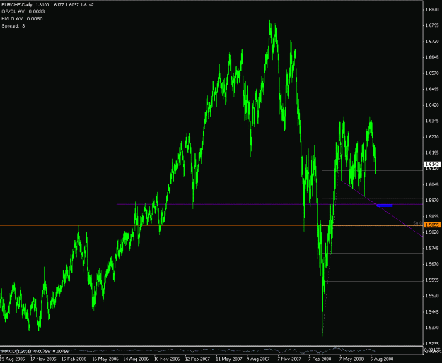 Click to Enlarge

Name: eurchf.GIF
Size: 20 KB