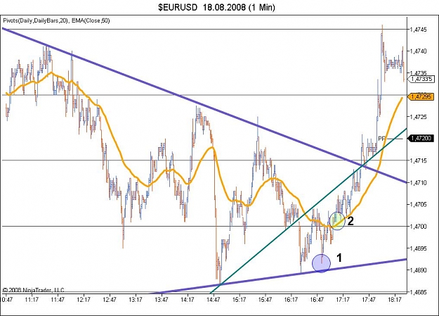 Click to Enlarge

Name: $EURUSD  18_08_2008 (1 Min).jpg
Size: 93 KB