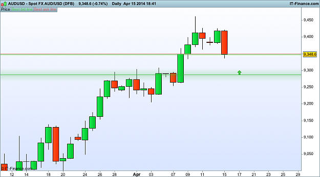 Click to Enlarge

Name: aud USD d1 15 april (DFB).png
Size: 24 KB