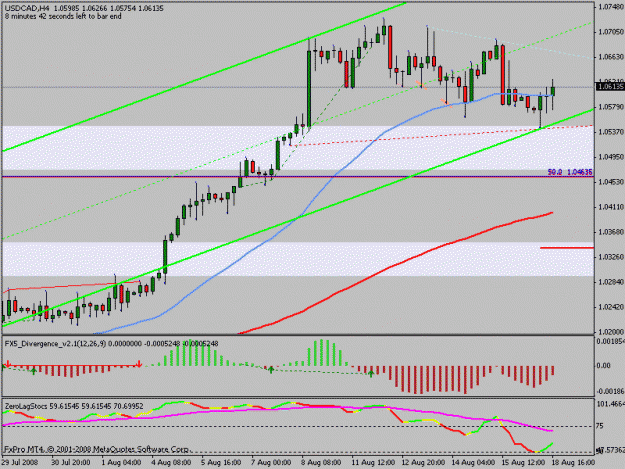 Click to Enlarge

Name: usdcad4h.gif
Size: 16 KB