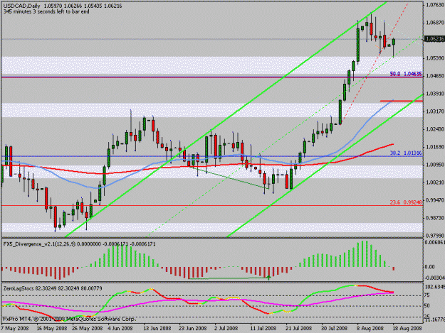 Click to Enlarge

Name: usdcad.gif
Size: 17 KB