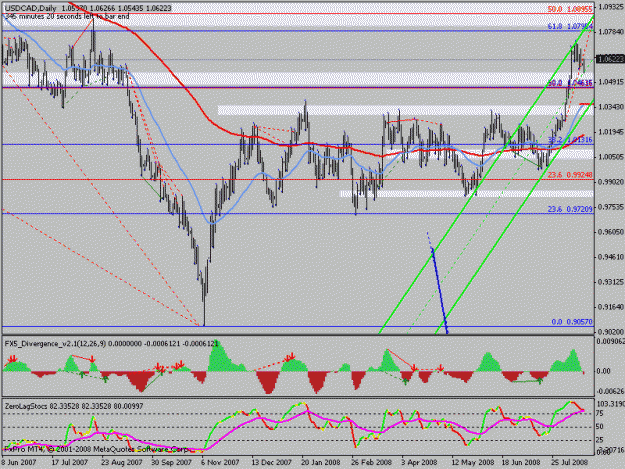 Click to Enlarge

Name: usdcadzoomed.gif
Size: 22 KB