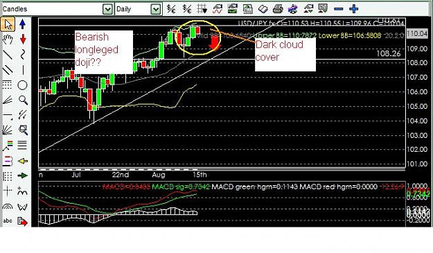 Click to Enlarge

Name: UJ bearish long doji.jpg
Size: 70 KB