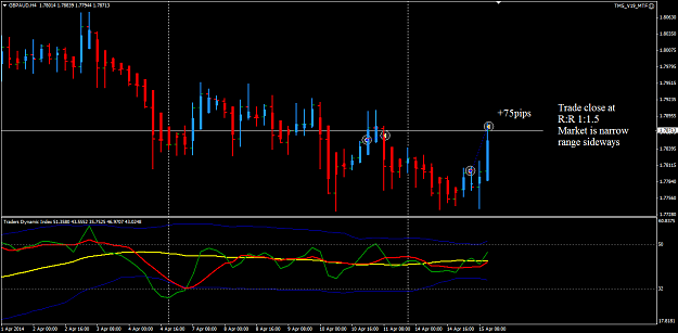 Click to Enlarge

Name: GBPAUD week16 H4 trade clsoed.png
Size: 28 KB