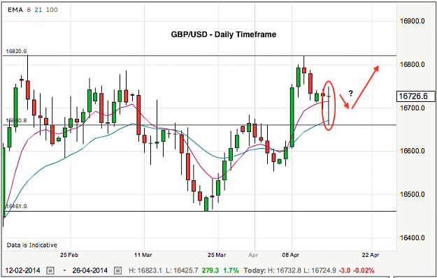 Click to Enlarge

Name: gbpusd-15-4-14.png
Size: 63 KB