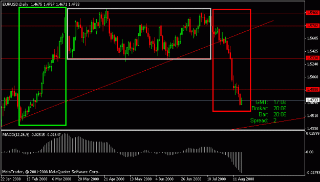 Click to Enlarge

Name: eu daily.gif
Size: 14 KB