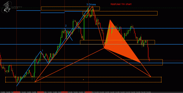 Click to Enlarge

Name: NzdUsd 1hr.gif
Size: 59 KB