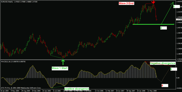 Click to Enlarge

Name: eurusd weekly.gif
Size: 19 KB
