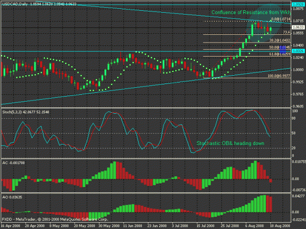 Click to Enlarge

Name: dly usdcad.gif
Size: 24 KB