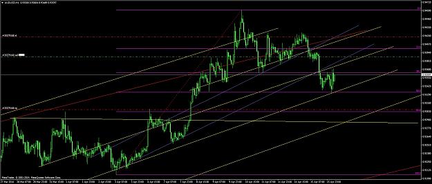 Click to Enlarge

Name: audusd #2.jpg
Size: 283 KB