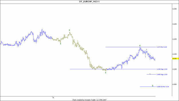 Click to Enlarge

Name: EUR CHF 18-8-2008.gif
Size: 49 KB