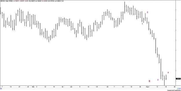 Click to Enlarge

Name: GBPUSD_Daily_AUG08.jpg
Size: 60 KB