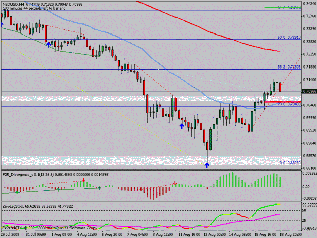 Click to Enlarge

Name: nzdusd.gif
Size: 16 KB