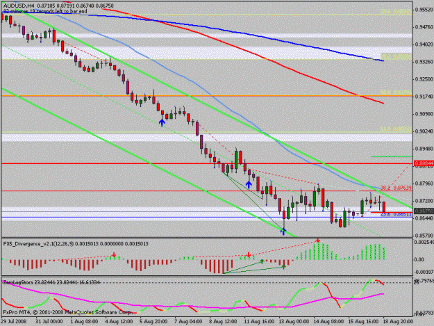 Click to Enlarge

Name: audusd.gif
Size: 18 KB
