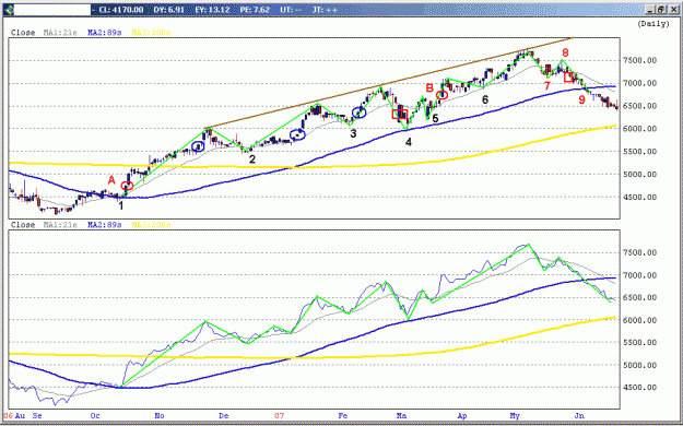Click to Enlarge

Name: 4 Hour Strategy.gif
Size: 22 KB