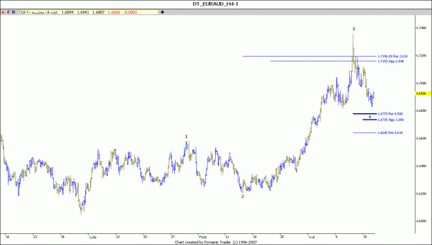 Click to Enlarge

Name: EUR AUD 19-8-2008.gif
Size: 66 KB
