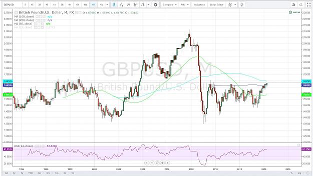 Click to Enlarge

Name: gbpusd.JPG
Size: 187 KB