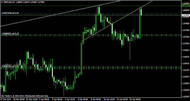 Click to Enlarge

Name: gbpusdh4.png
Size: 32 KB