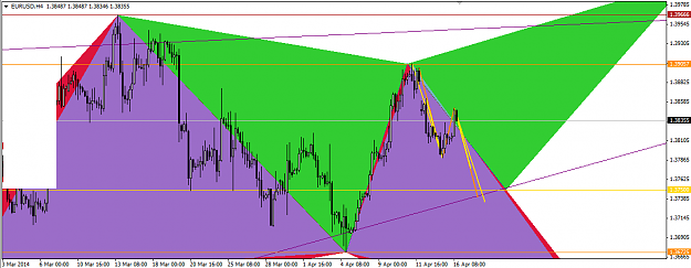 Click to Enlarge

Name: 2014.04.16 EurUsd H4.png
Size: 37 KB