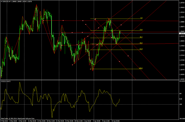 Click to Enlarge

Name: eurusdh4_zpsea066376.png
Size: 140 KB