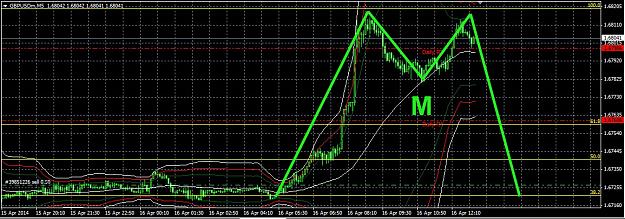 Click to Enlarge

Name: GBPUSD.jpg
Size: 205 KB