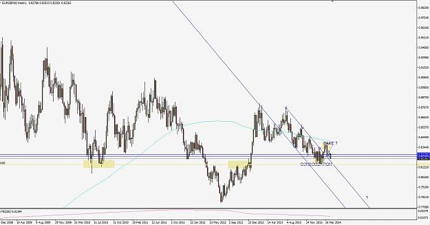 Click to Enlarge

Name: eurgbp140416w1.JPG
Size: 118 KB