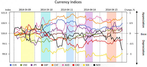 Click to Enlarge

Name: MR_currency_indices.png
Size: 126 KB