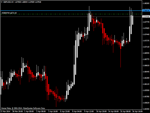 Click to Enlarge

Name: gbpusdh4.png
Size: 30 KB