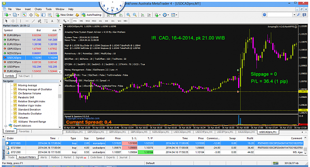 Click to Enlarge

Name: Interest Rate CAD, 16-4-2014, pk 21.00 WIB.usdcadpro-m1-thinkforex-com-3.png
Size: 125 KB