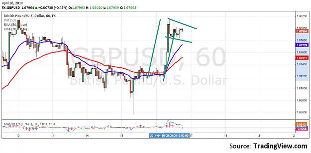 Click to Enlarge

Name: gbp.png
Size: 87 KB