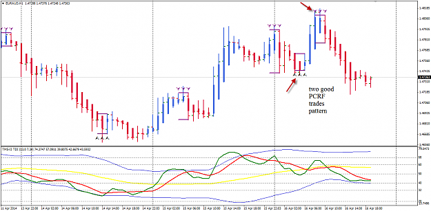 Click to Enlarge

Name: EURAUD PCRF 16 Apr.png
Size: 36 KB