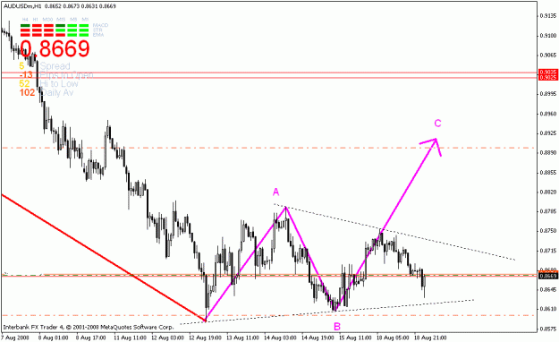 Click to Enlarge

Name: audusd_h1.gif
Size: 18 KB