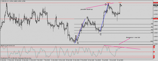 Click to Enlarge

Name: gbpusd.h4.png
Size: 50 KB