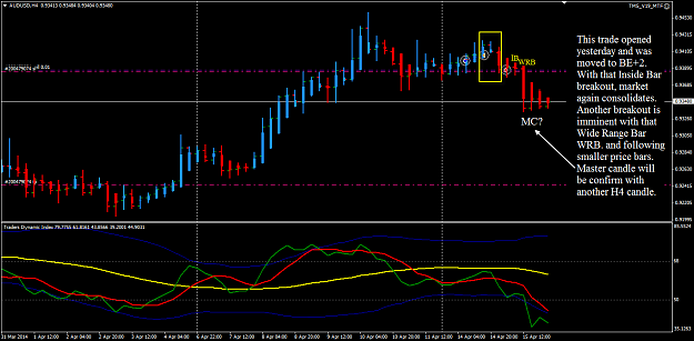 Click to Enlarge

Name: AUDUSD week16 H4 trade update.png
Size: 44 KB