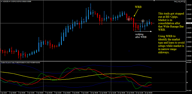Click to Enlarge

Name: AUDUSD week16 H4 trade close.png
Size: 40 KB