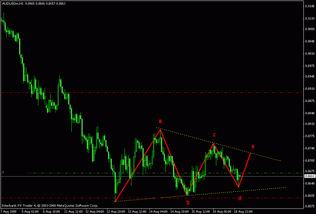 Click to Enlarge

Name: audusd_h1_rev.gif
Size: 16 KB