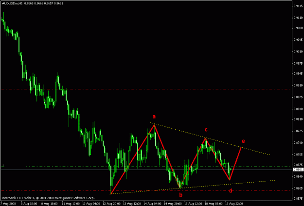 Click to Enlarge

Name: audusd_h1_rev.gif
Size: 16 KB