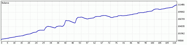 Click to Enlarge

Name: Nanning bob 6 days 8 12 to 8 18.gif
Size: 5 KB