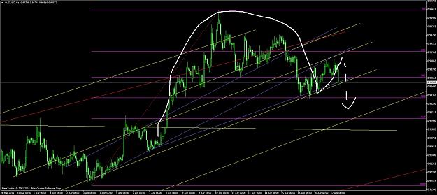 Click to Enlarge

Name: audusd #3.jpg
Size: 277 KB