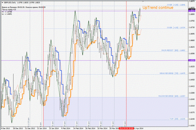 Click to Enlarge

Name: gbpusd_daily.gif
Size: 236 KB