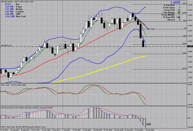 Click to Enlarge

Name: eurodollar weekly.gif
Size: 45 KB