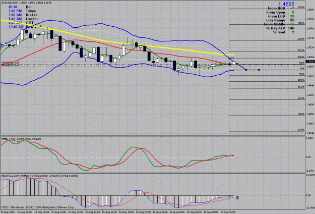 Click to Enlarge

Name: eurodollar 30 minute.gif
Size: 40 KB