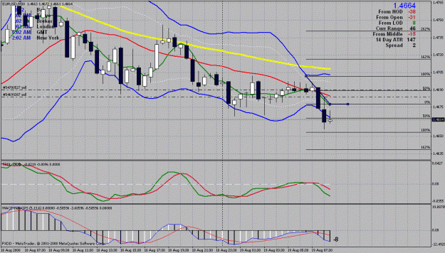 Click to Enlarge

Name: eurodollar 30 minute #2.gif
Size: 40 KB