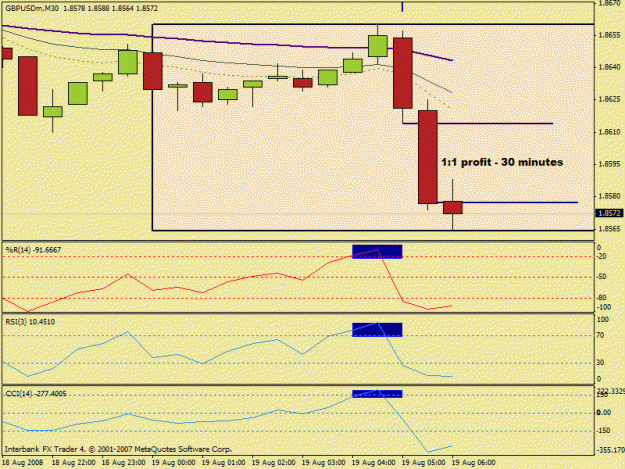 Click to Enlarge

Name: pogo gbpusd.gif
Size: 16 KB