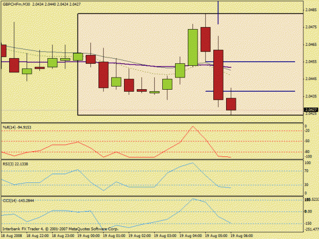 Click to Enlarge

Name: pogo gbpchf.gif
Size: 16 KB