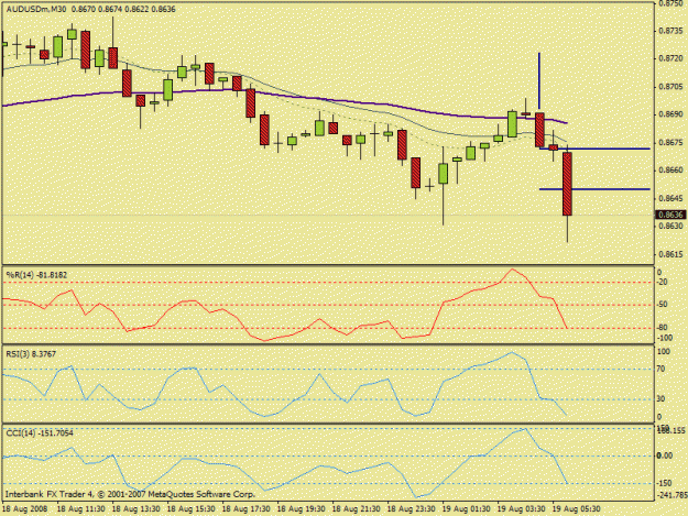Click to Enlarge

Name: pogo audusd2.gif
Size: 16 KB